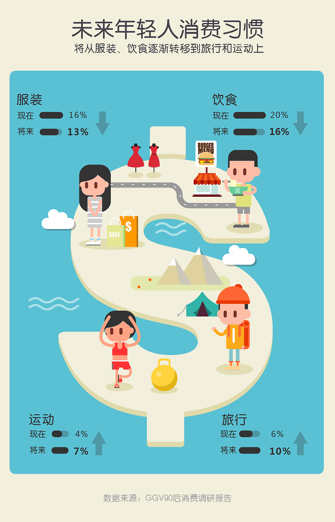 几个插图（图ZNTMyMDg3NzY=） - 信息图表 - 站酷设计师范小贱原创素材 - 站酷ZCOOL