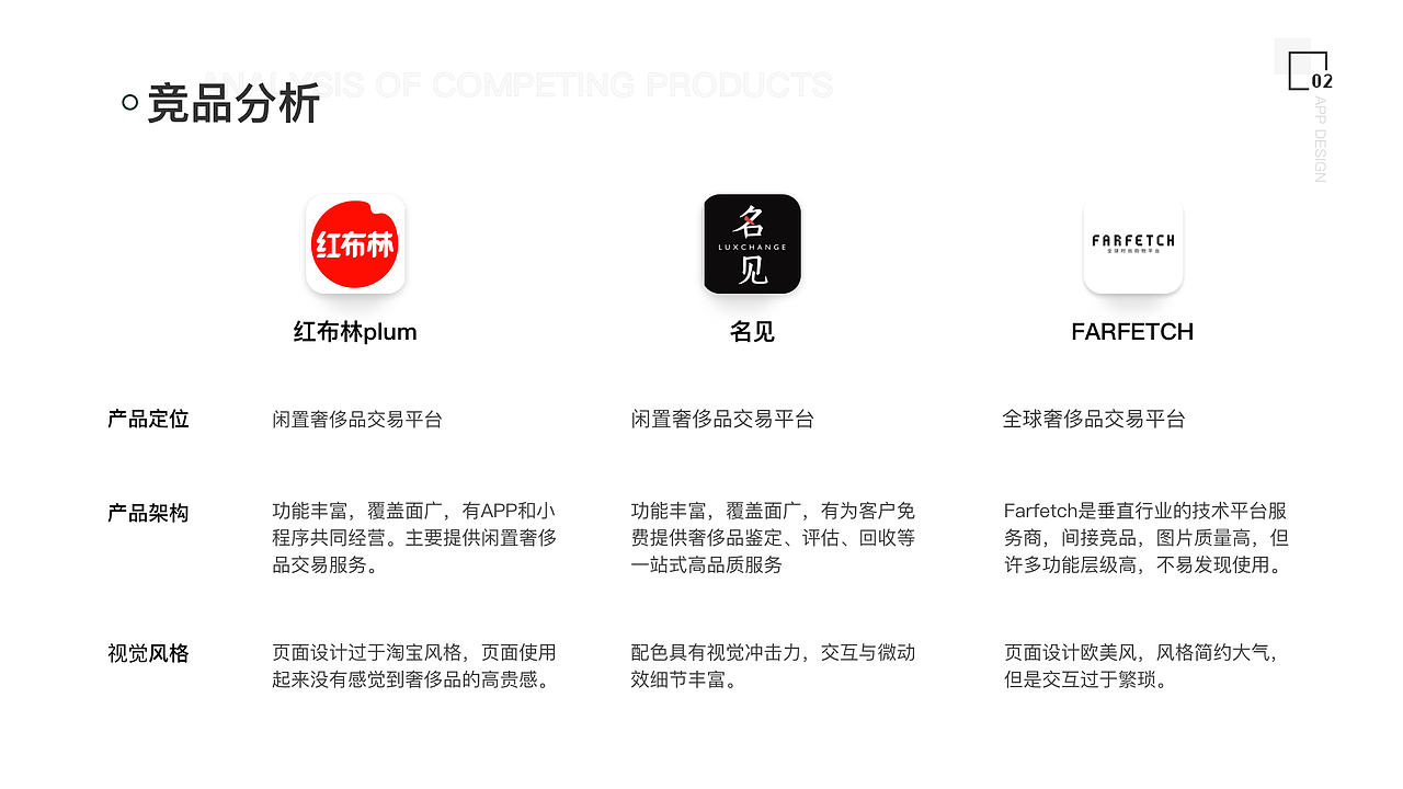 作品集（图ZMjAxNTYyMDM2） - APP界面 - 站酷设计师Janelly原创素材 - 站酷ZCOOL