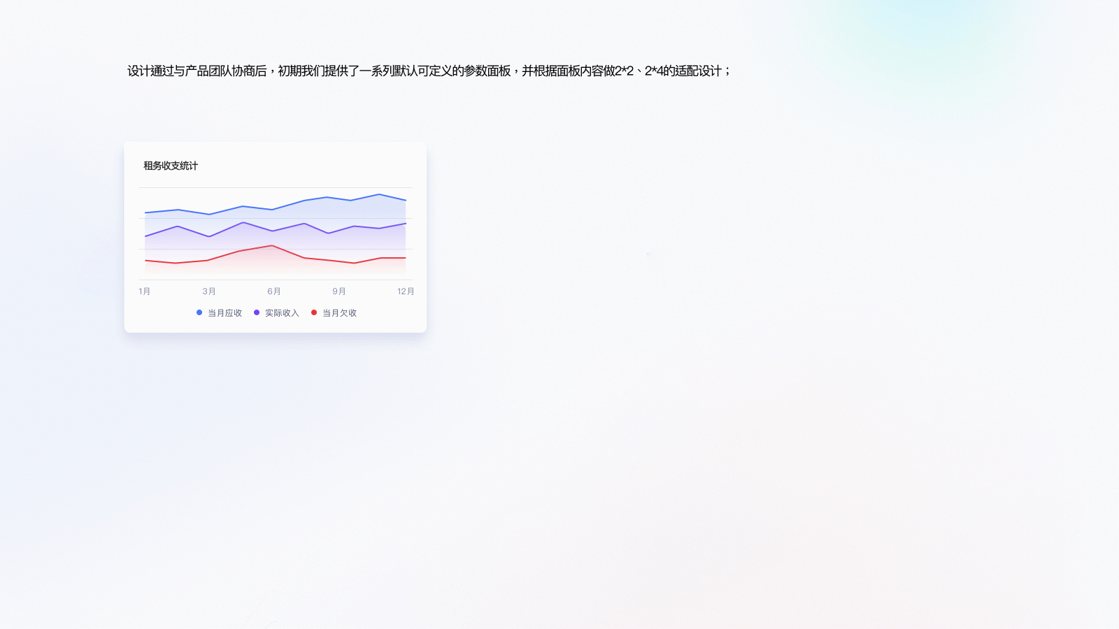 项目阶段总结（图ZMzAyNzE2NzYw） - 软件界面 - 站酷设计师搬砖良人原创素材 - 站酷ZCOOL