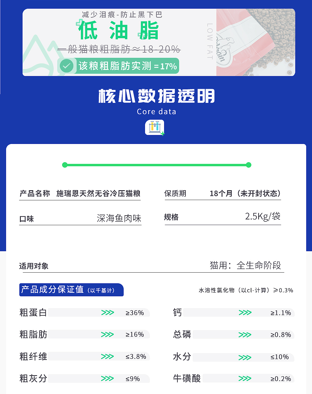 宠物行业摸鱼作品,猫 狗 粮 猫 狗 粮 猫 狗