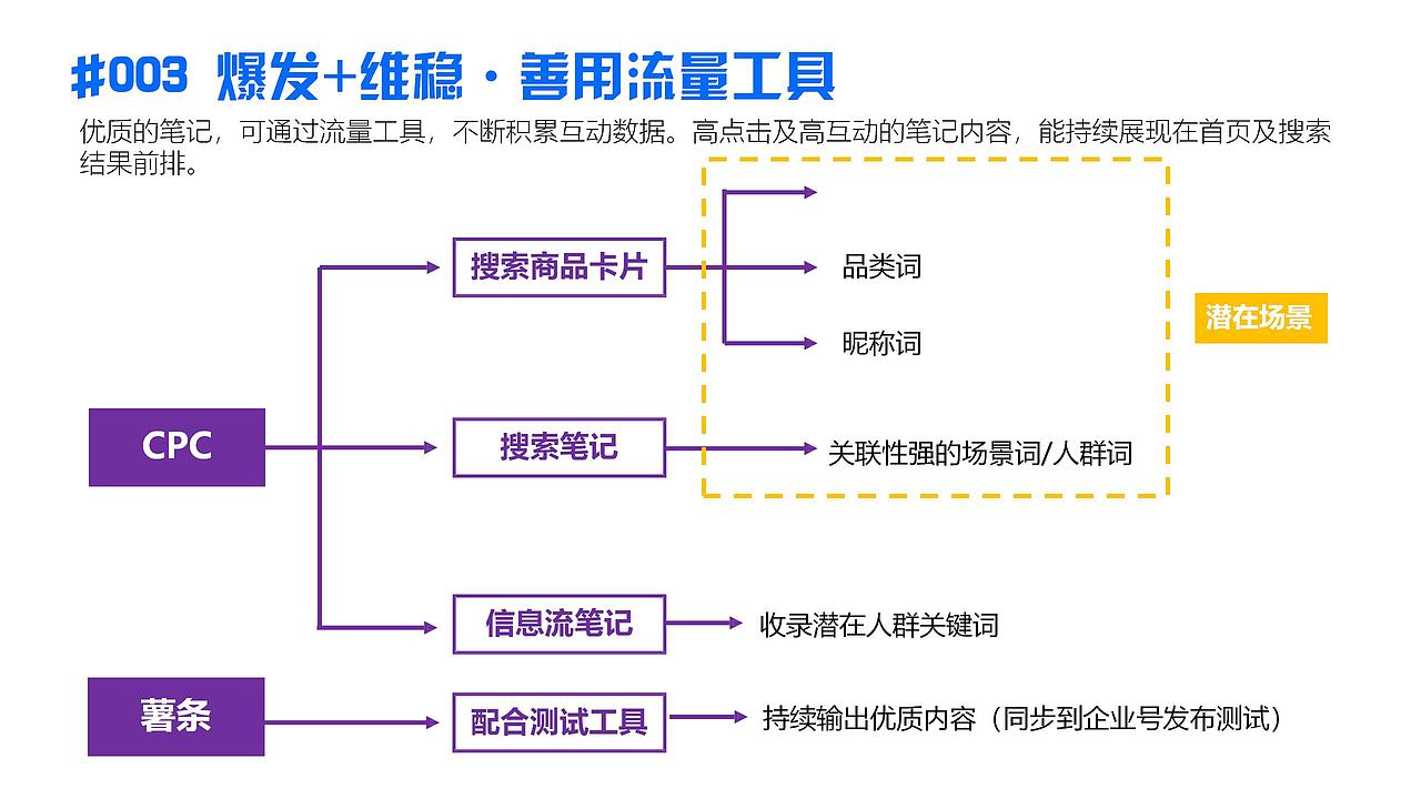 IP箱包营销| PEPSI百事 小红书网红爆款大玩法（图ZMzE0NTQ1NDQw） - 文案/策划 - 站酷设计师芙罗拉倪_Flora原创素材 - 站酷ZCOOL