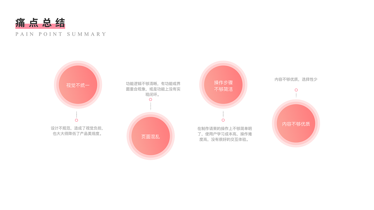 上半年app项目总结