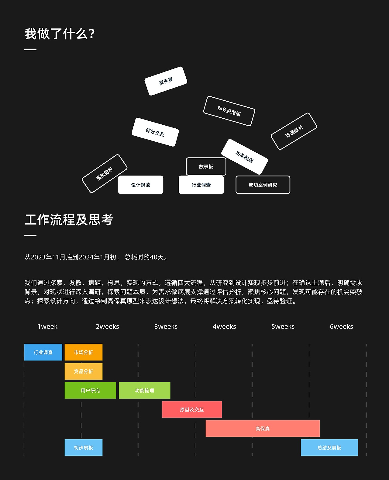 2024作品集之找工作