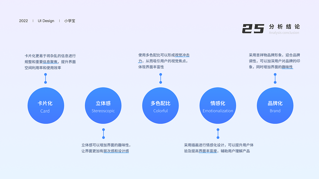 2021-2023 UI/UX作品集（图ZMzM0MDEyMDUy） - APP界面 - 站酷设计师咕叽叽哇哇原创素材 - 站酷ZCOOL