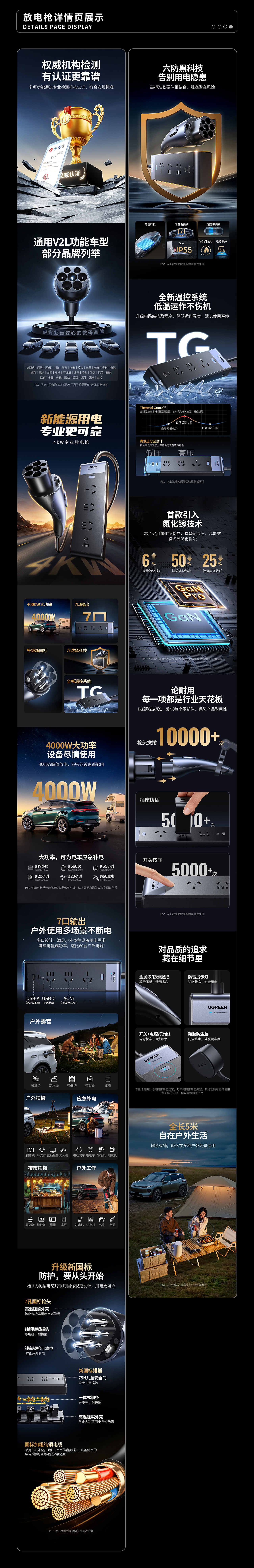 【UGREEN】详情页作品节选（图ZMzY0ODkxMDI0） - 电商 - 站酷设计师木木冬雨原创素材 - 站酷ZCOOL