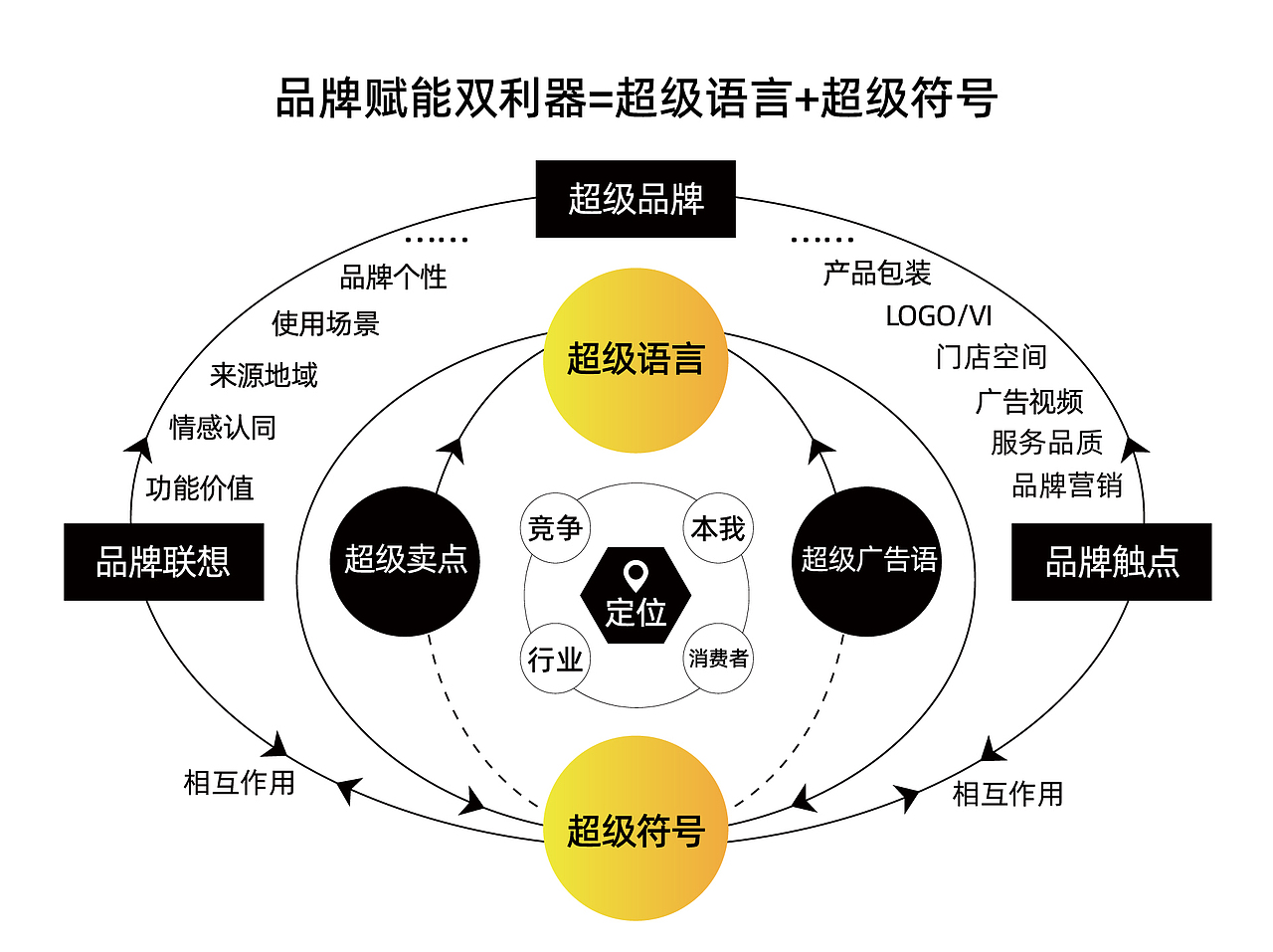 王小七卤味餐饮品牌设计餐饮设计（图ZMzQyNTA0NzA4） - 品牌 - 站酷设计师HiCOOL品牌设计原创素材 - 站酷ZCOOL
