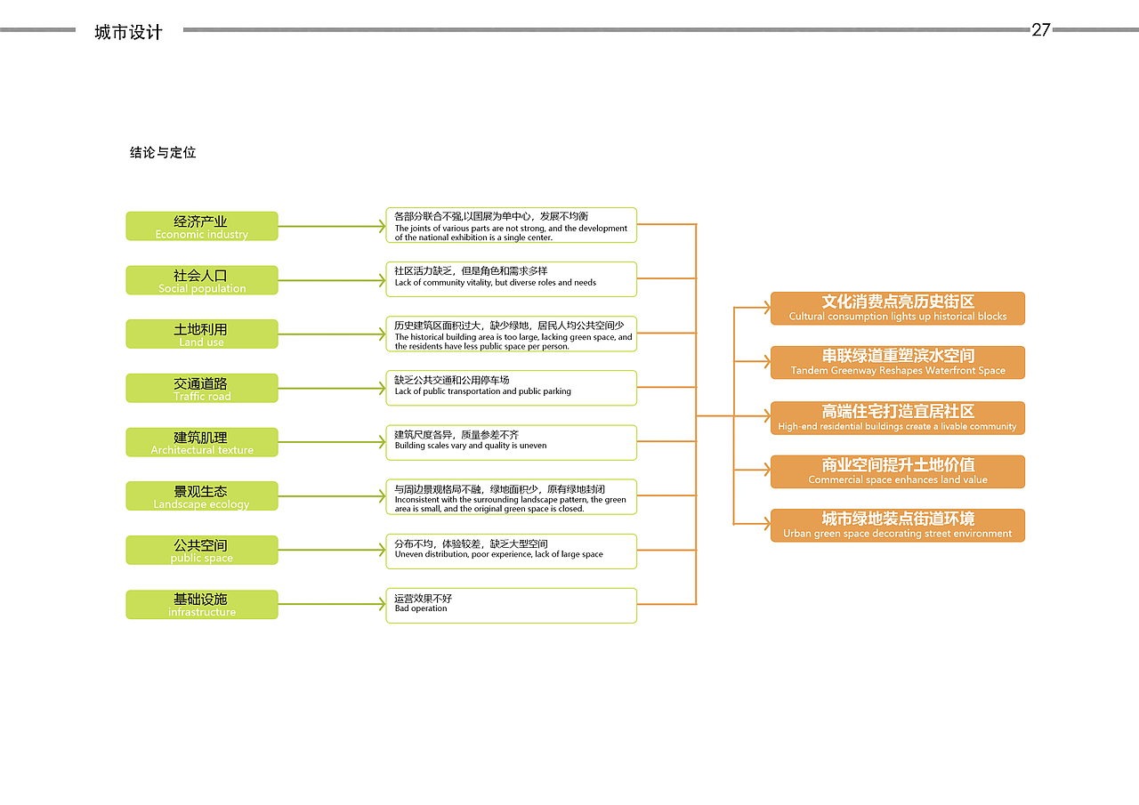 景观本科作品集