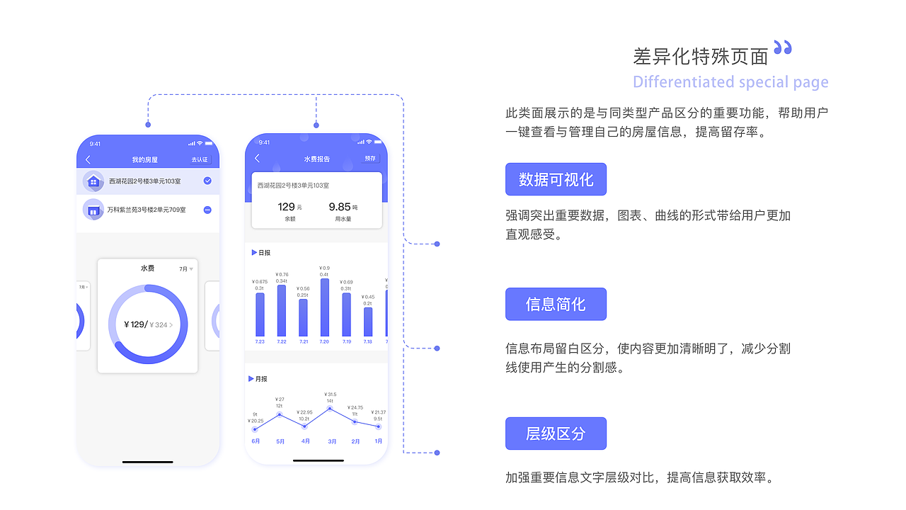 个人作品集（图ZMjI4MTU3MzY0） - APP界面 - 站酷设计师66的生活原创素材 - 站酷ZCOOL