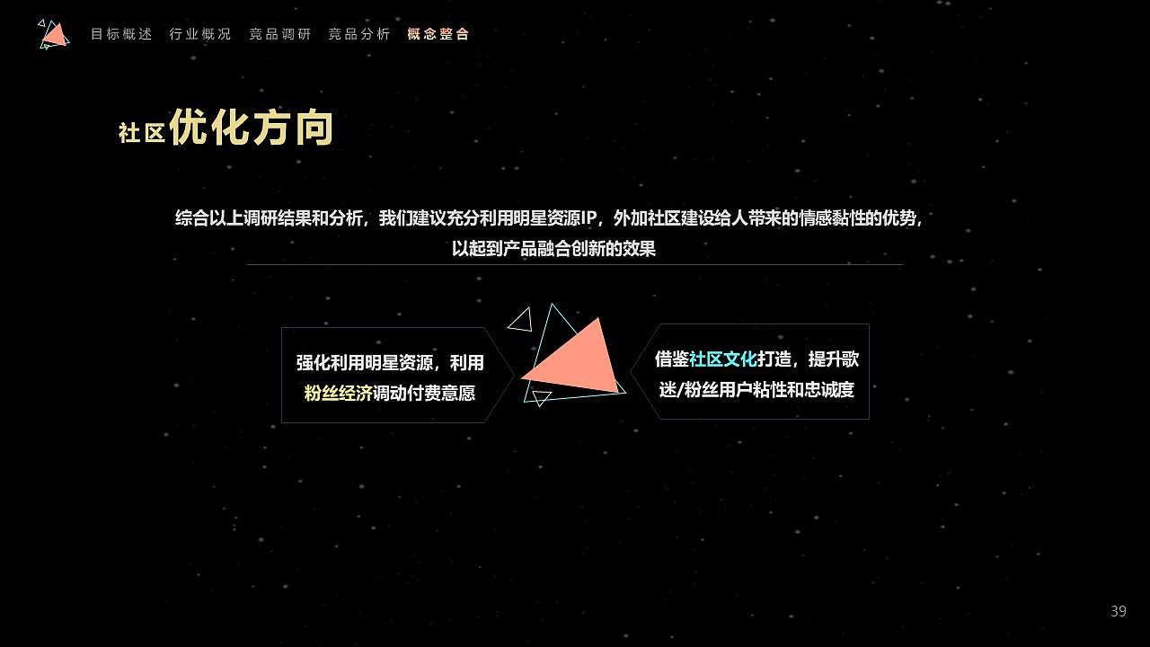 QQ音乐社区设计1 竞品分析（图ZMjE2MjkzODQw） - 文案/策划 - 站酷设计师晒太阳的西瓜原创素材 - 站酷ZCOOL