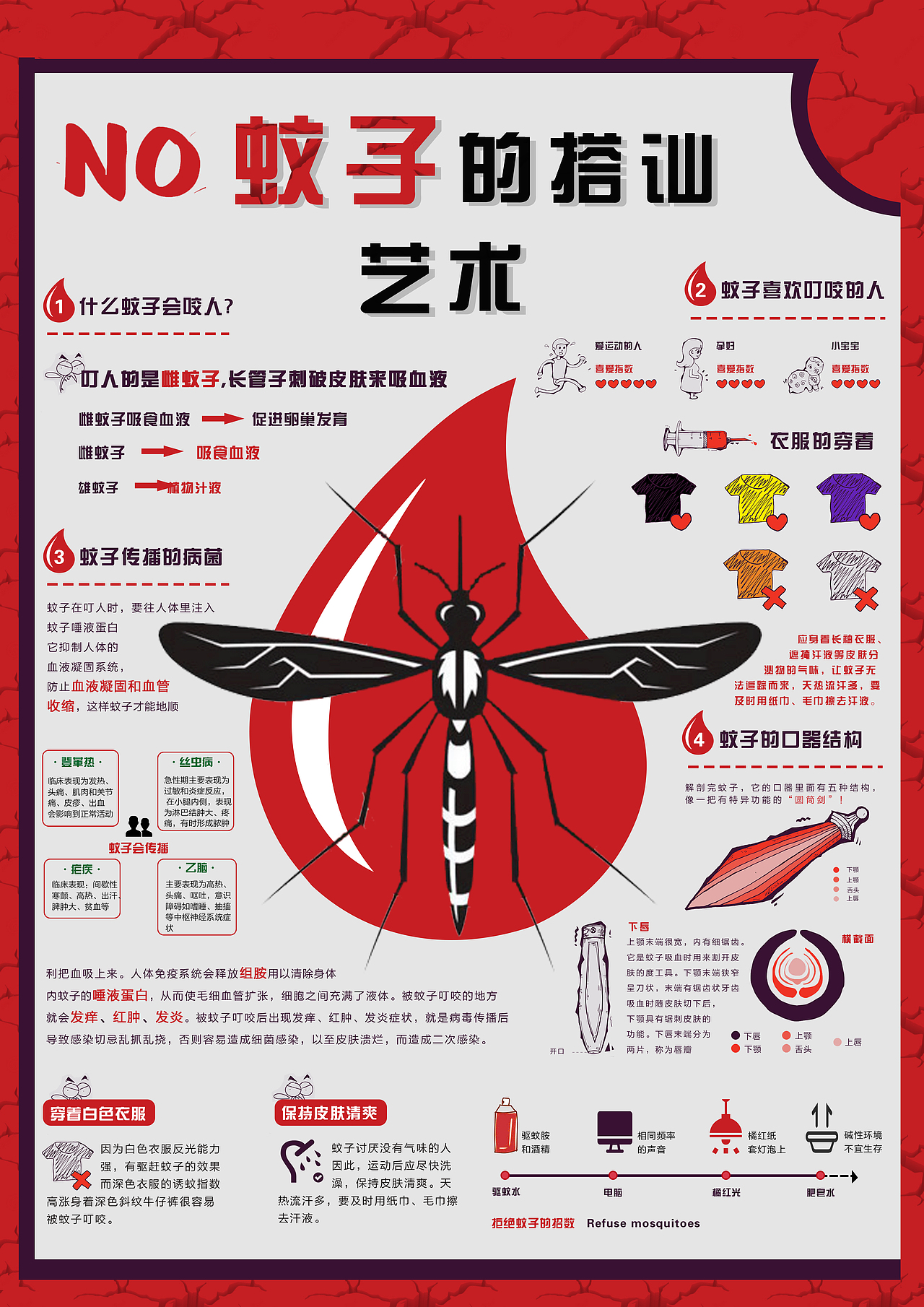 信息可视化