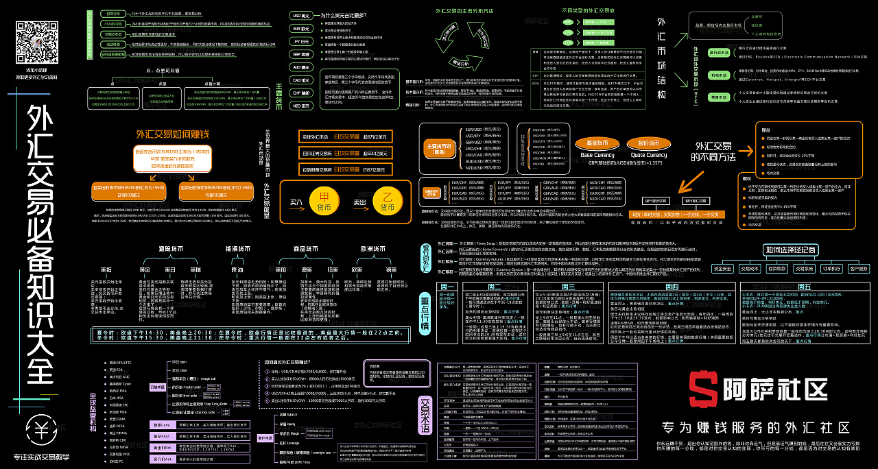 手机推广海报思维导图