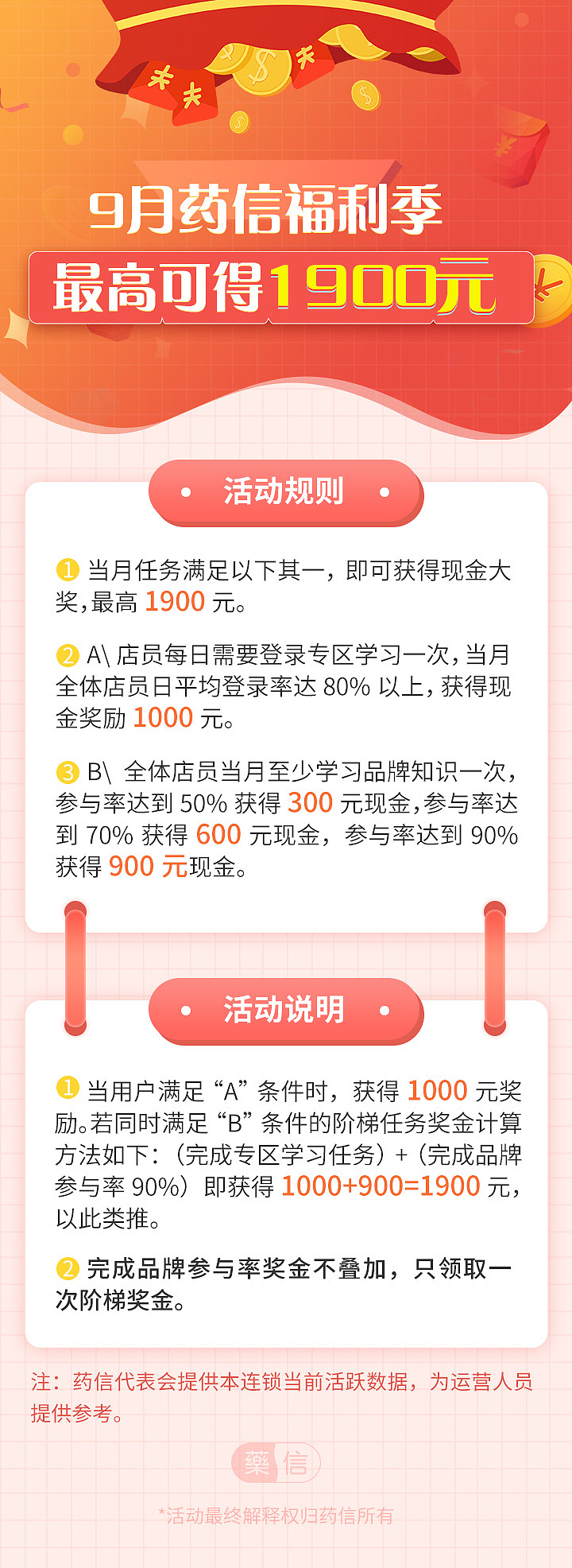 运营海报、弹窗、banner、启动页、长图