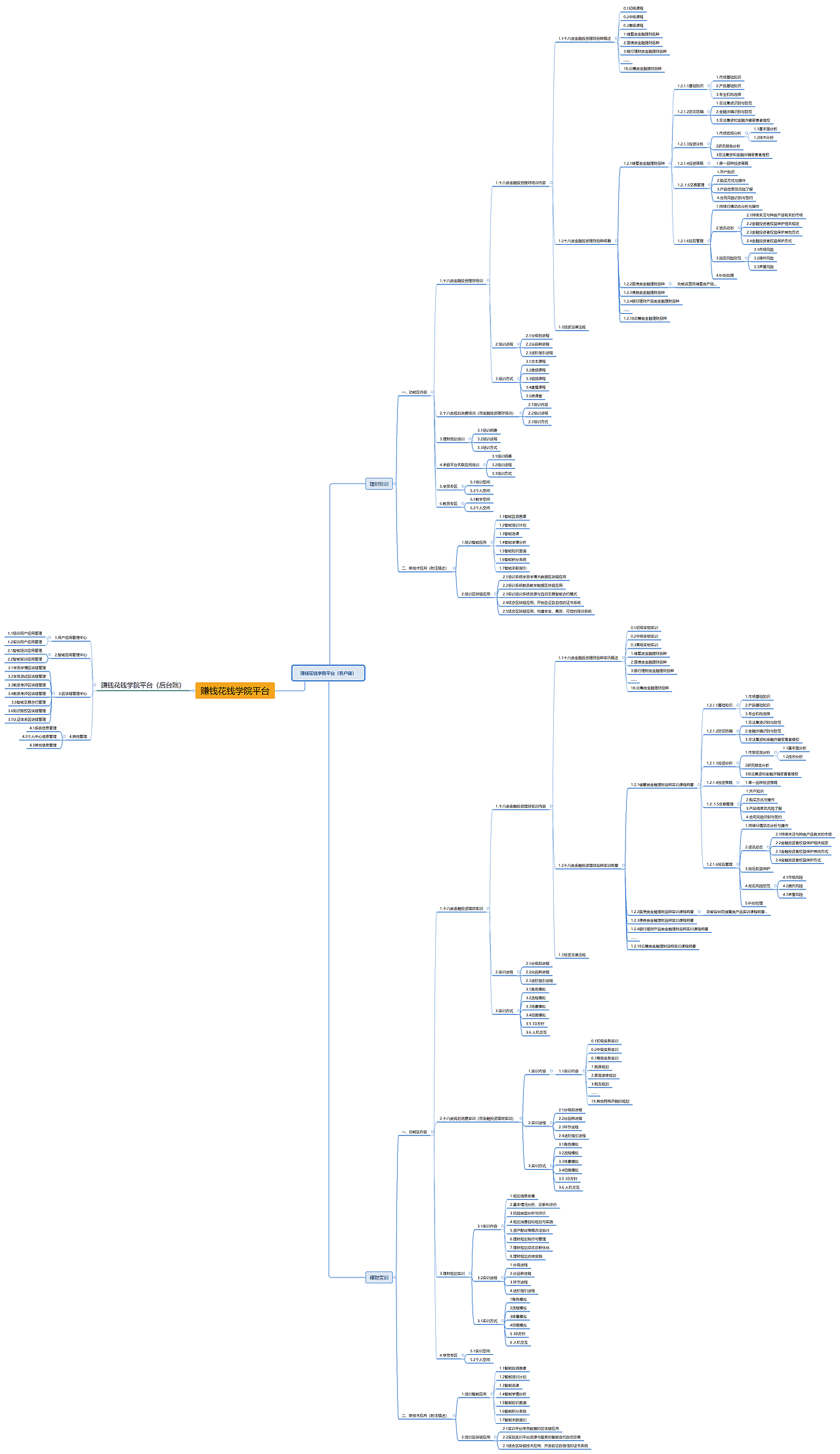 赚钱花钱学院产品-脑图