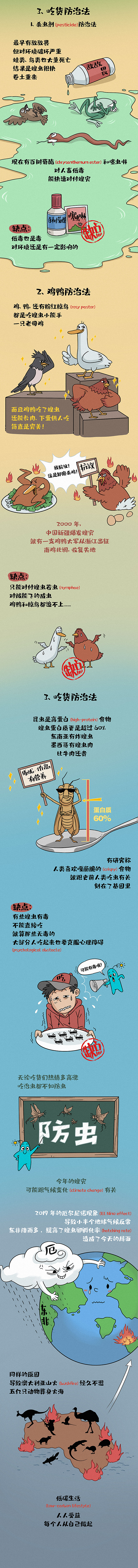 长图条漫——《吃货们也无法对付的蝗灾》（图ZMjAwMjE2OTk2） - 短篇/格漫 - 站酷设计师sunniest洋原创素材 - 站酷ZCOOL