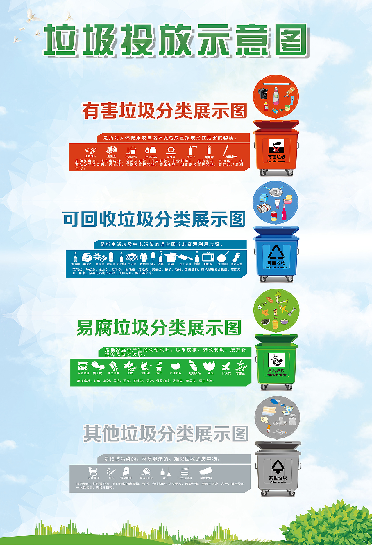 垃圾分类流程图及介绍