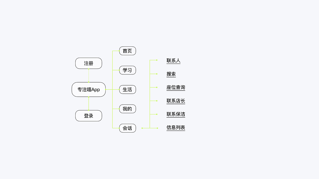 专注喵24h共享自习室作品集（图ZMjg5NTU4MjE2） - APP界面 - 站酷设计师暮色千山入原创素材 - 站酷ZCOOL