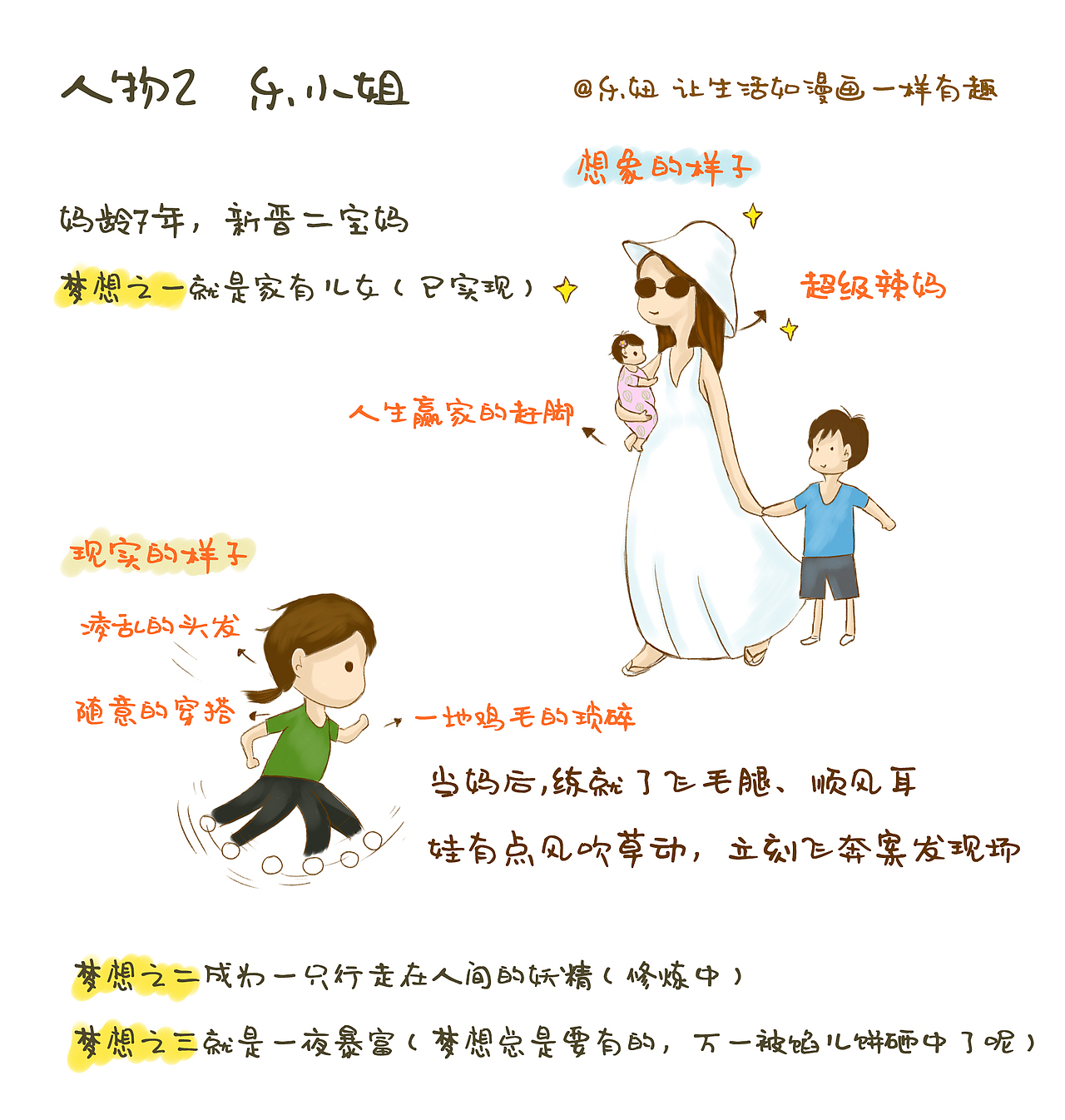 让生活如漫画一样有趣1（图ZMjcxNTY2NzEy） - 短篇/格漫 - 站酷设计师乐妞的画世界原创素材 - 站酷ZCOOL