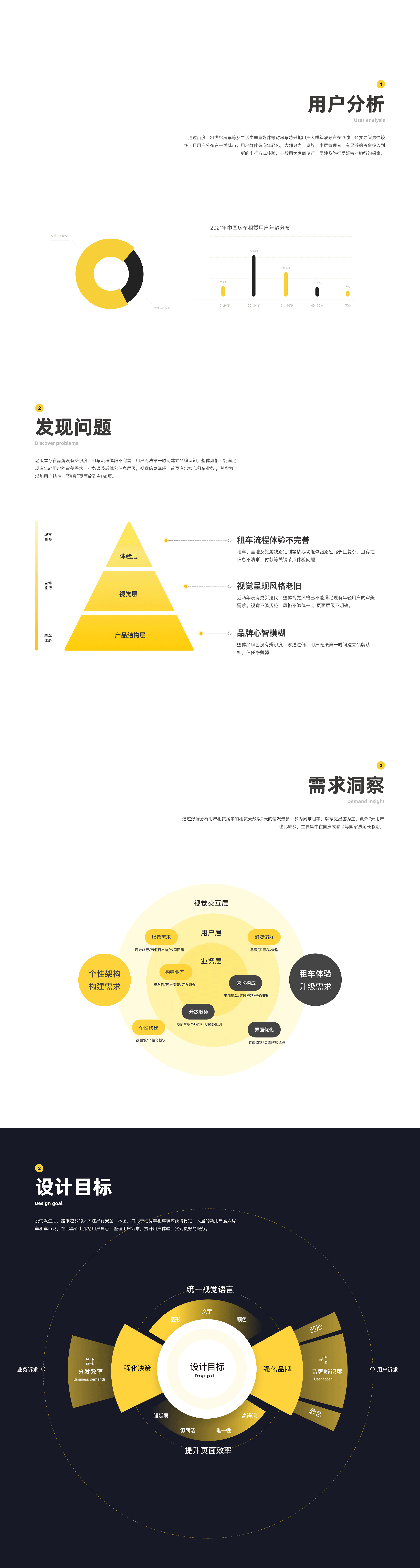 游莱共享房车4.0（图ZMjk0NzQ2NzA0） - APP界面 - 站酷设计师是小猪呀原创素材 - 站酷ZCOOL