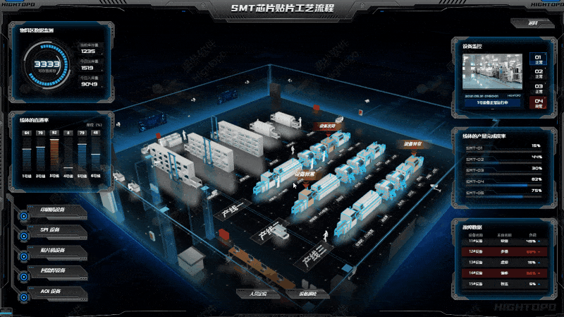 SMT 产线监控管理可视化
