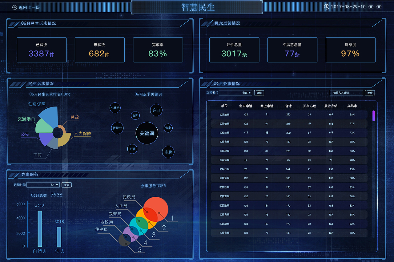 政府大屏展示（图ZMTQwNzM4NDgw） - 其他网页 - 站酷设计师Mr_Hao_原创素材 - 站酷ZCOOL