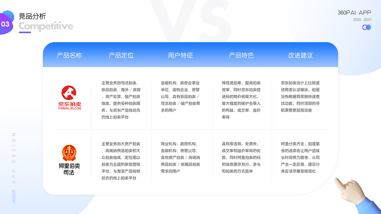 线上拍卖APP设计（图ZMjYyMzcxMTM2） - 软件界面 - 站酷设计师迷矢森海原创素材 - 站酷ZCOOL