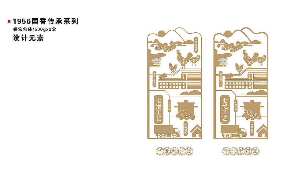 德州扒鸡品牌策划