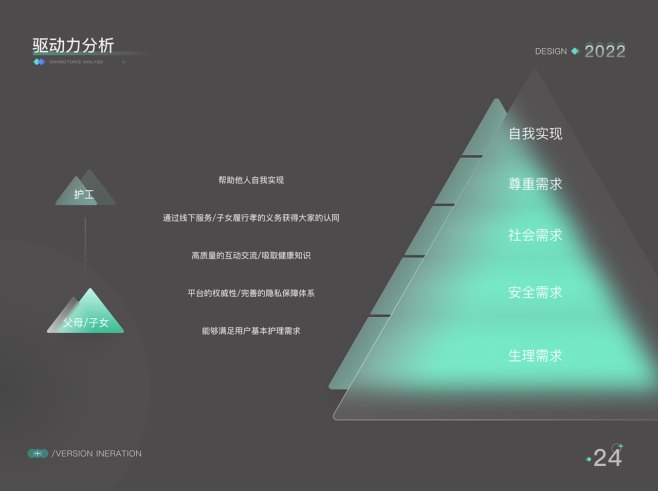 一号护工APP-改版项目总结(图ZMjkwODkxMjg0) - 交互/UE - 站酷设计师梵高的TIAN空原创素材 - 站酷ZCOOL