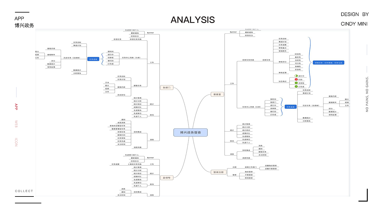 政务app（图ZMTU4Nzc2NTgw） - APP界面 - 站酷设计师齐齐317原创素材 - 站酷ZCOOL