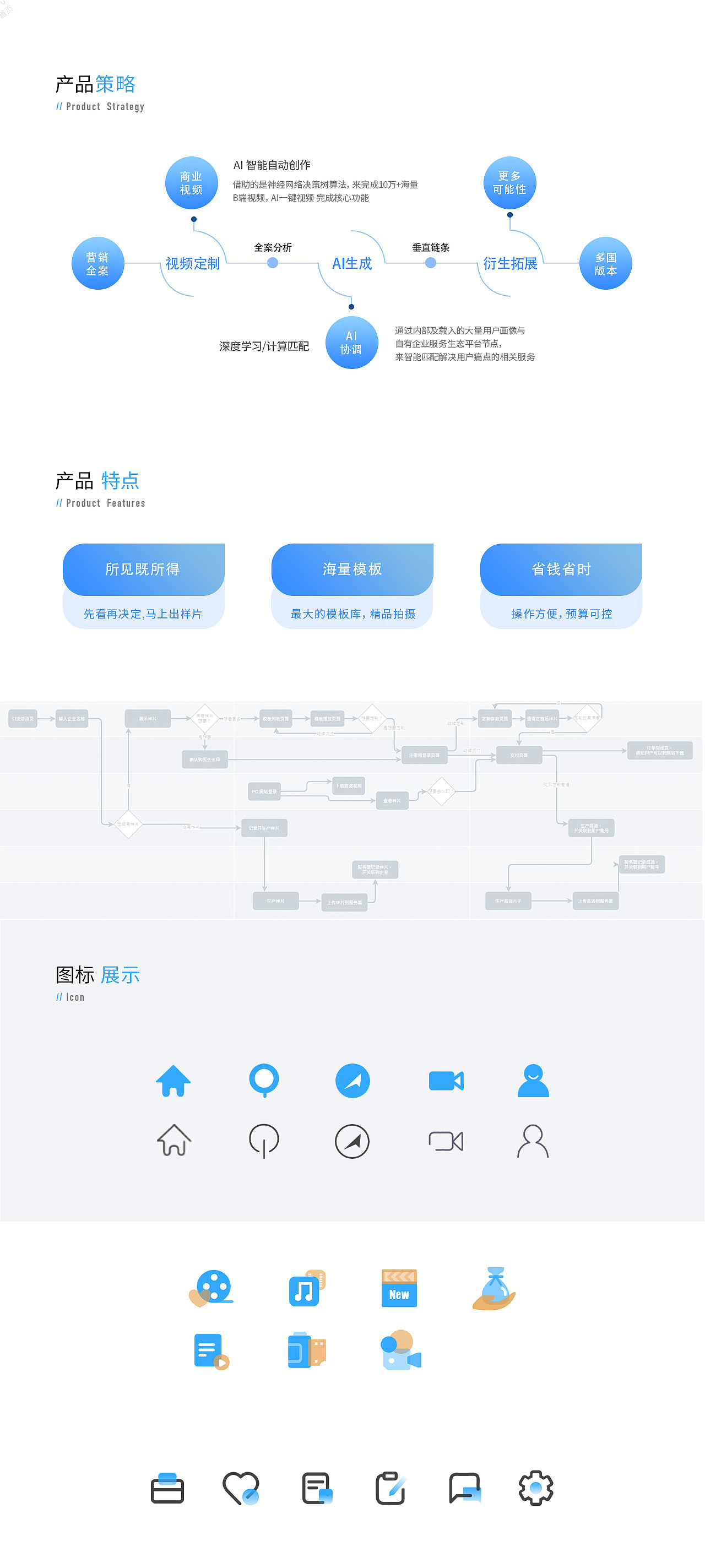 AI智能工厂（图ZMjI1MTcxOTY4） - APP界面 - 站酷设计师vividon原创素材 - 站酷ZCOOL