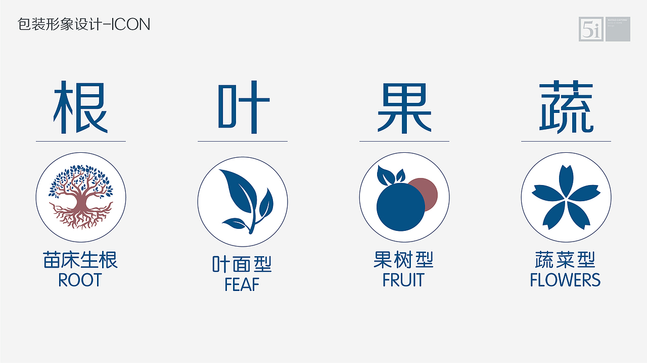 利民股份集团-利民土壤品牌建设策划设计方案(图ZMjg4NDIxNjQ4) - 品牌 - 站酷设计师马涛品牌建造师原创素材 - 站酷ZCOOL
