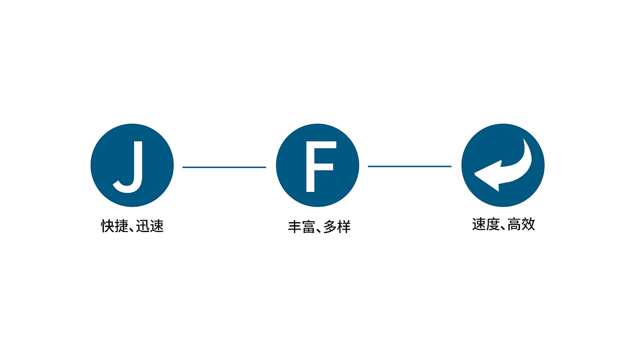 vi（图ZMTczNzg5ODQ0） - Logo - 站酷设计师來一碗夜宵原创素材 - 站酷ZCOOL