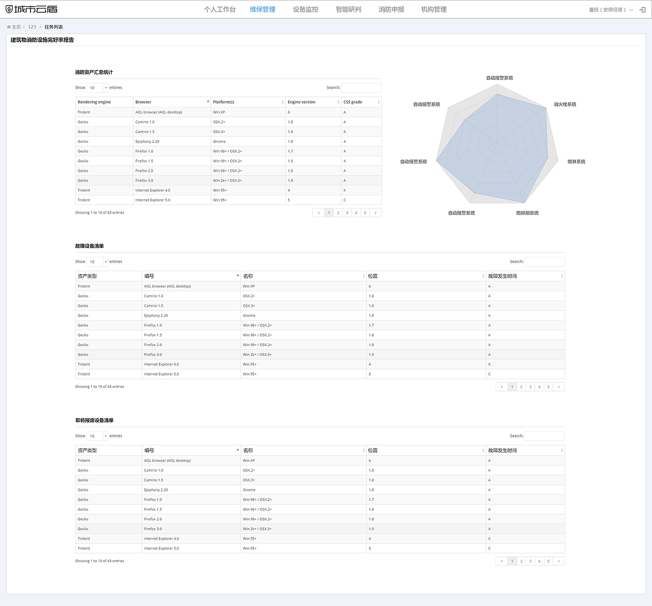 云盾网力监控数据中心
