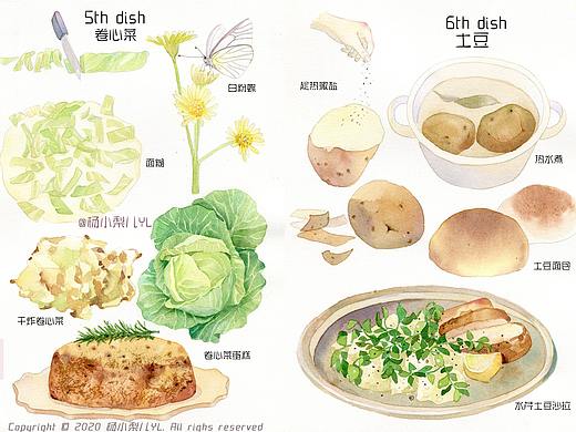 《小森林.春篇》繪畫過(guò)程視頻（個(gè)人主頁(yè)-ZNDk5ODc5Mjg=） - 藝術(shù)插畫 - 站酷設(shè)計(jì)師楊梨兒原創(chuàng)素材 - 站酷ZCOOL