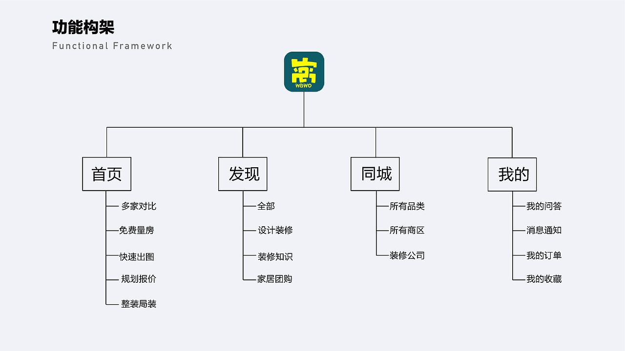 UI作品集（图ZMTg5NzA2NDY4） - APP界面 - 站酷设计师Dearm大哥哥原创素材 - 站酷ZCOOL