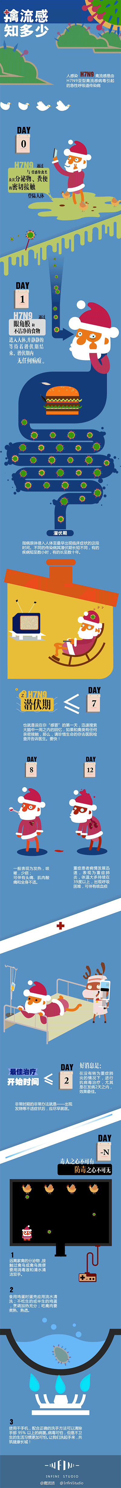 H7N9禽流感小贴士GIF信息图（图ZMTM1MDQzMTY=） - 图案 - 站酷设计师INFINI映纷创意原创素材 - 站酷ZCOOL