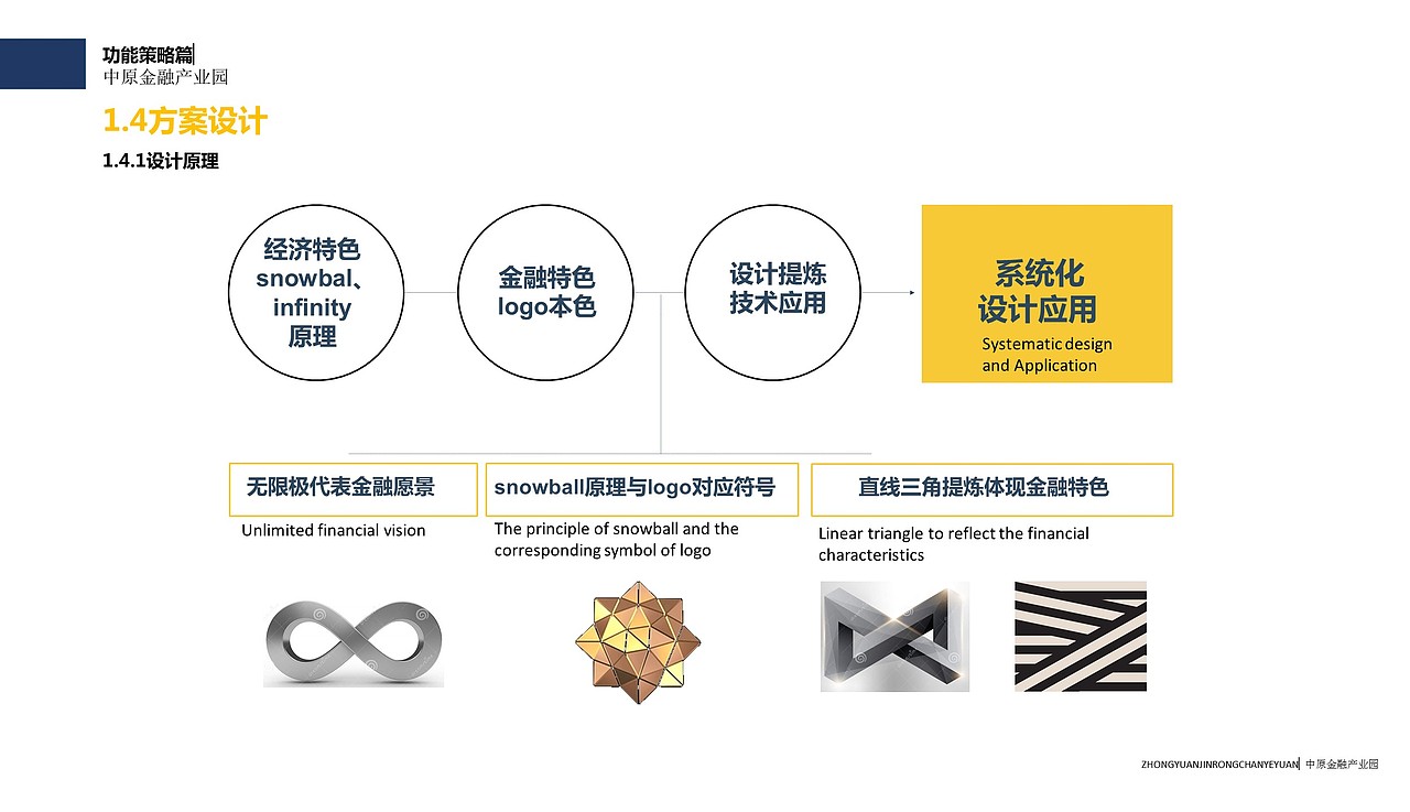 郑东cbd金融产业园景观设计（图ZNTA4NzU5MTY=） - 景观设计 - 站酷设计师赟winning原创素材 - 站酷ZCOOL