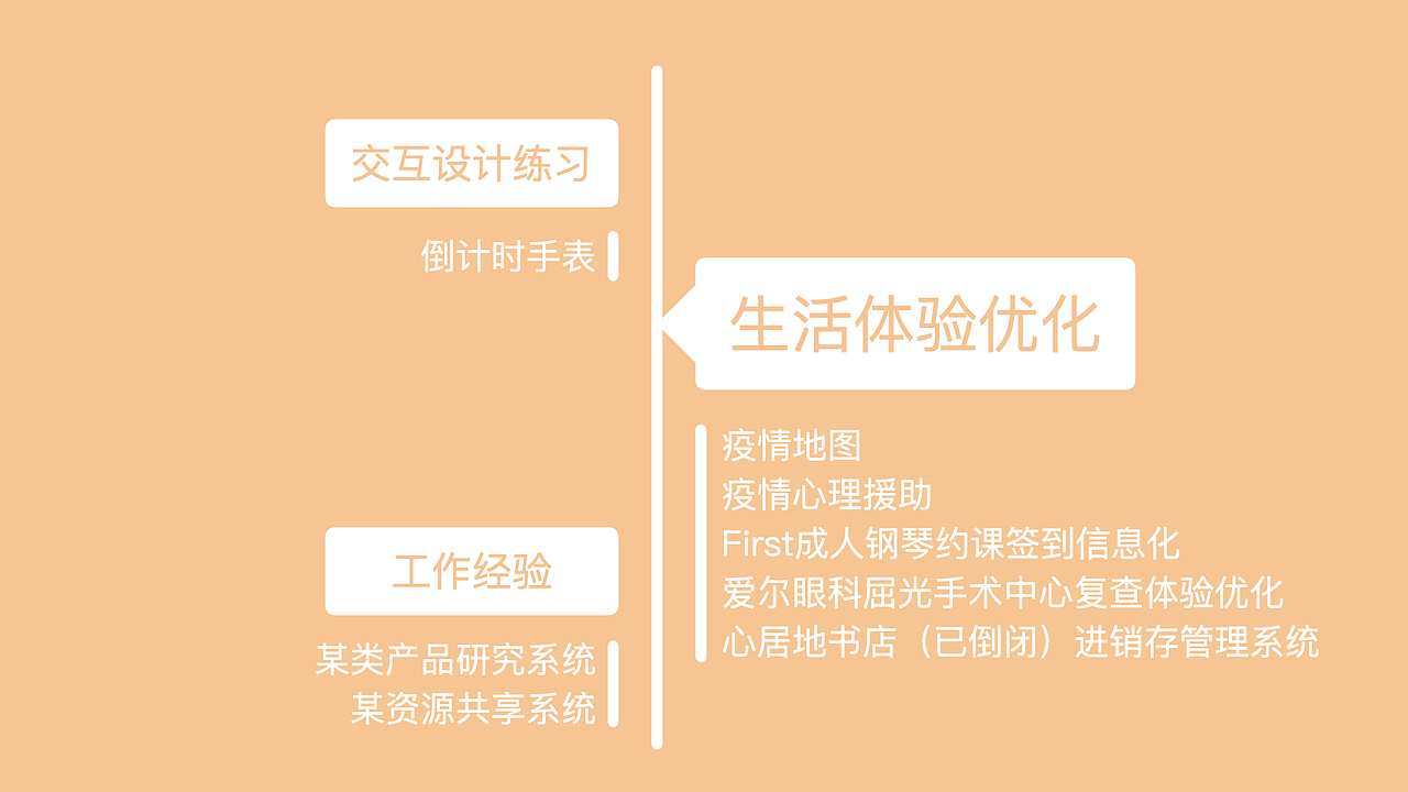 交互设计作品集