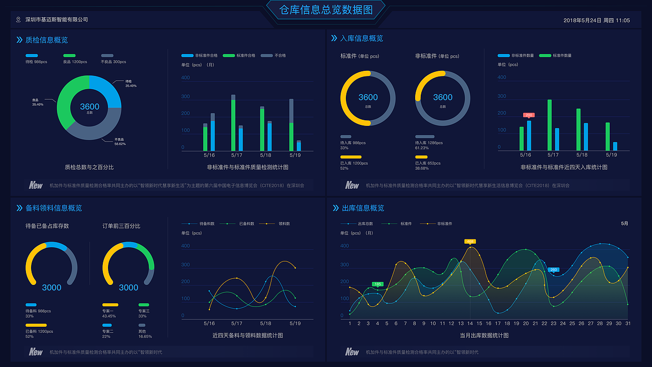 仓库数据看板（图ZMTE1OTY0MTky） - 软件界面 - 站酷设计师糯米豆原创素材 - 站酷ZCOOL