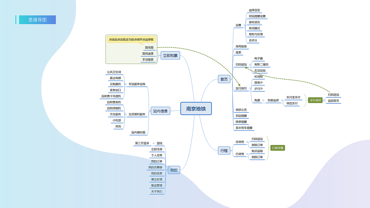 2019作品集（图ZMTU2Mjk4Njg0） - APP界面 - 站酷设计师闻wen梦meng原创素材 - 站酷ZCOOL