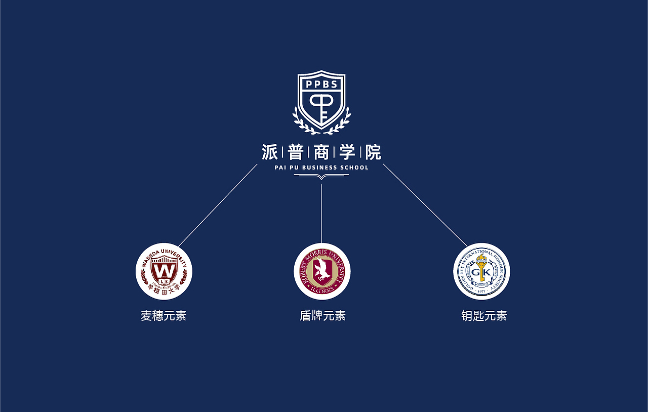 【YOPAI】|教育/企业培训机构-《派普商学院》LOGO设计