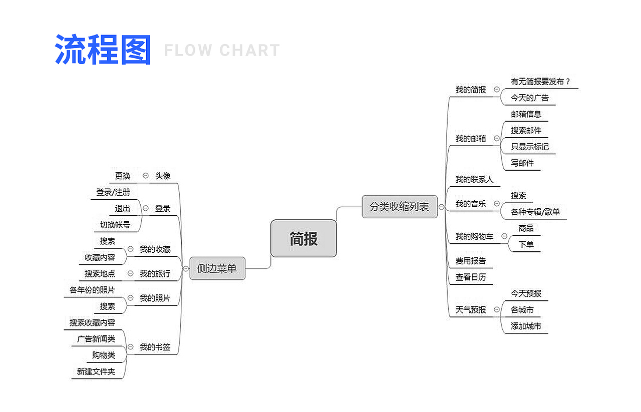 UI界面设计-购物狂（图ZMTcxOTk5OTg4） - APP界面 - 站酷设计师Caesa原创素材 - 站酷ZCOOL