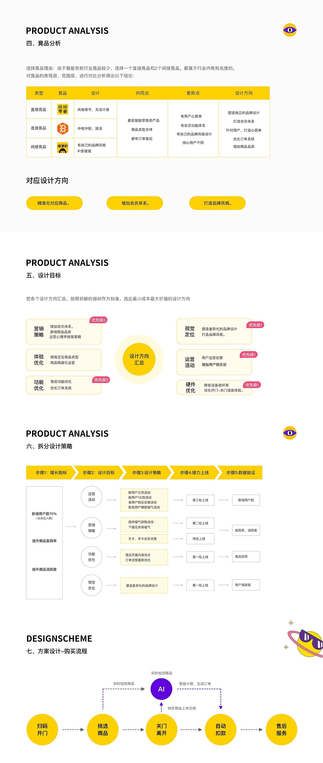 新零售产品设计方案