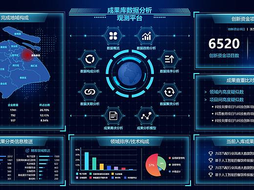 大屏设计案例-数据分析观测站