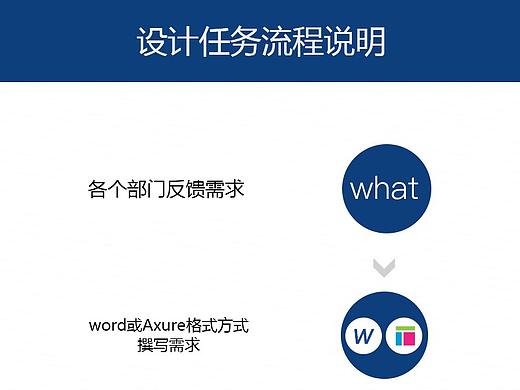 设计流程规范（个人主页-ZMzk5MTg3ODg=） - 其他平面 - 站酷设计师了了小灰灰原创素材 - 站酷ZCOOL