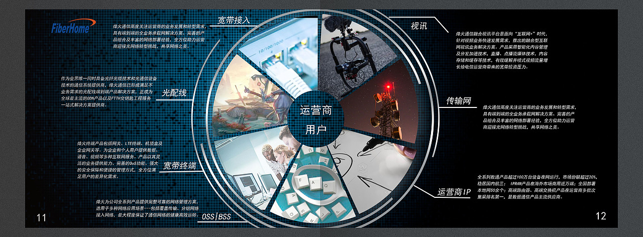 产品画册（图ZMTE3NDIyMzYw） - 商业插画 - 站酷设计师心爱的斧头原创素材 - 站酷ZCOOL