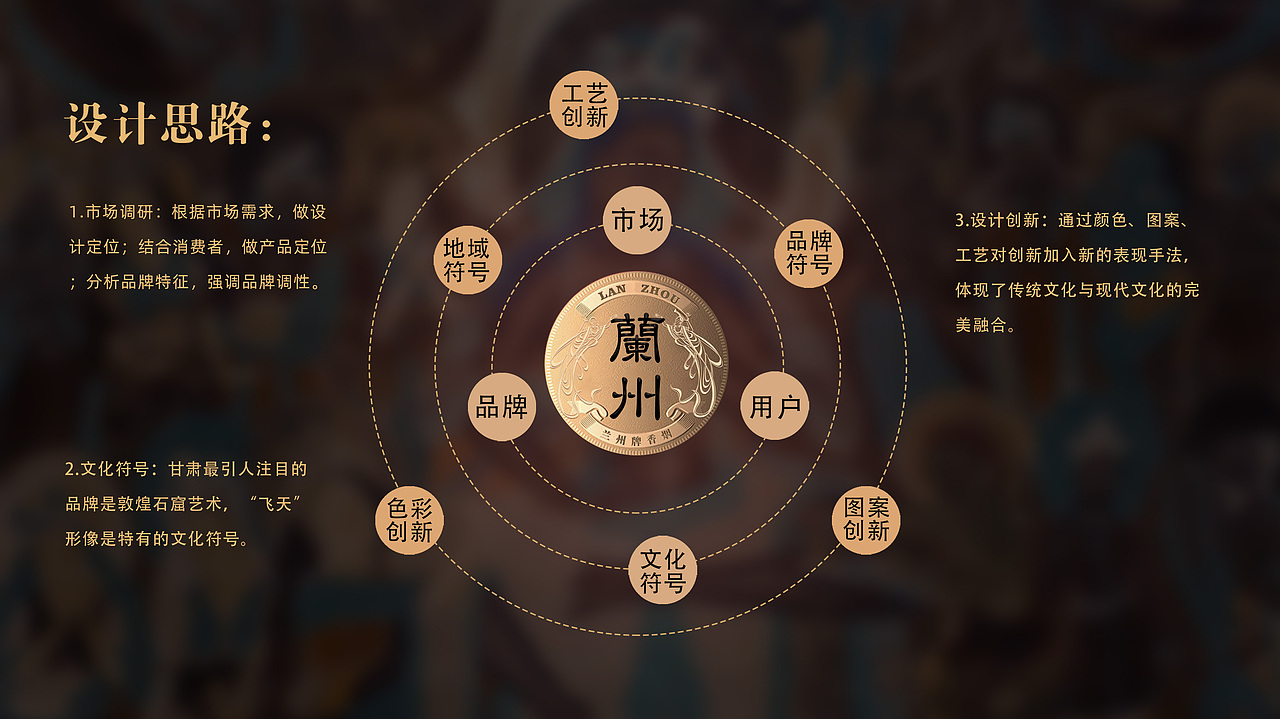 兰州香烟包装设计