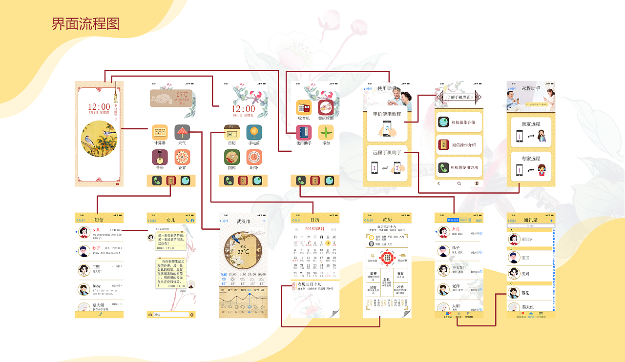 老年人手机界面设计毕业设计ui设计