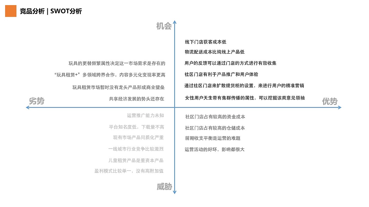 玩具租赁1.0项目（图ZMTU4MTcwNjk2） - 交互/UE - 站酷设计师54huzia原创素材 - 站酷ZCOOL