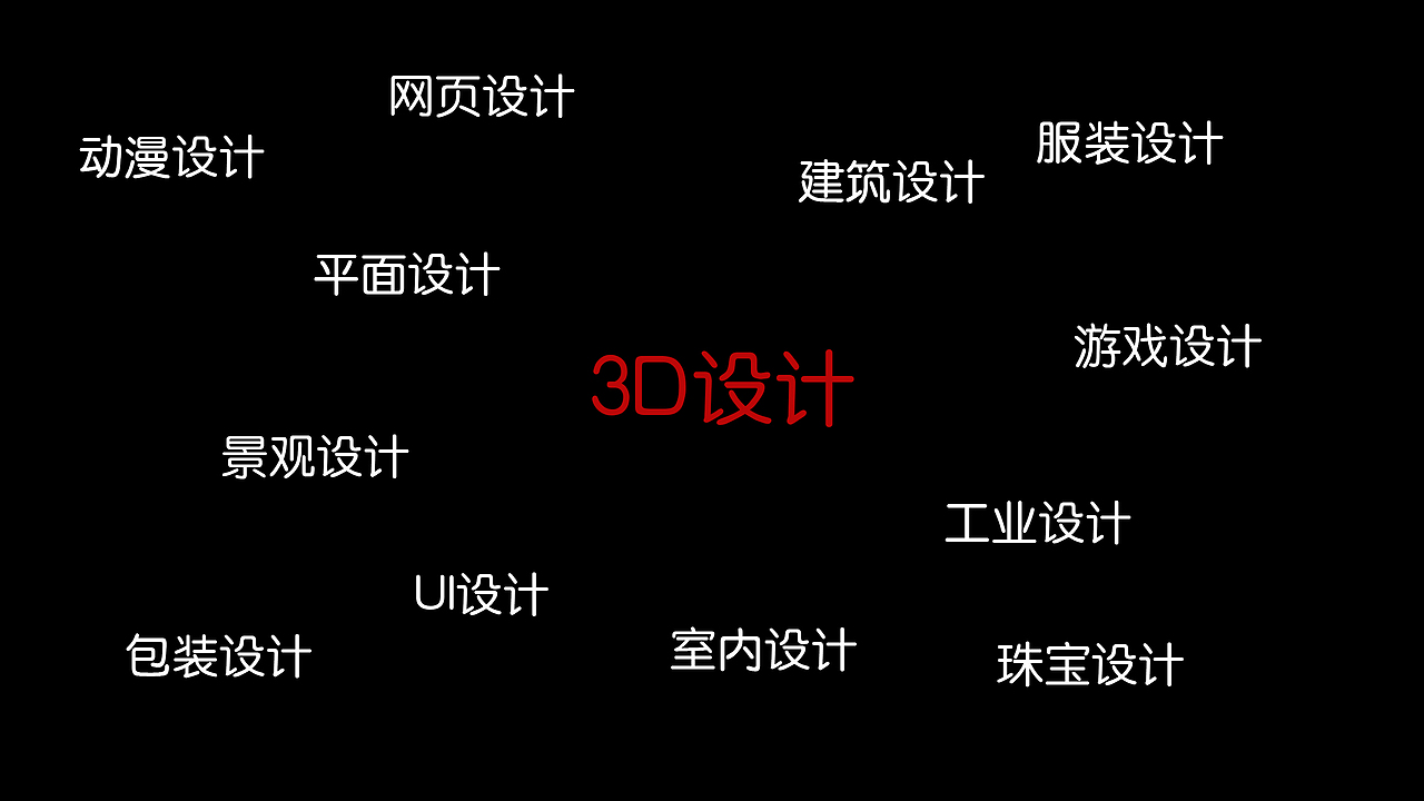 创意设计理论分享