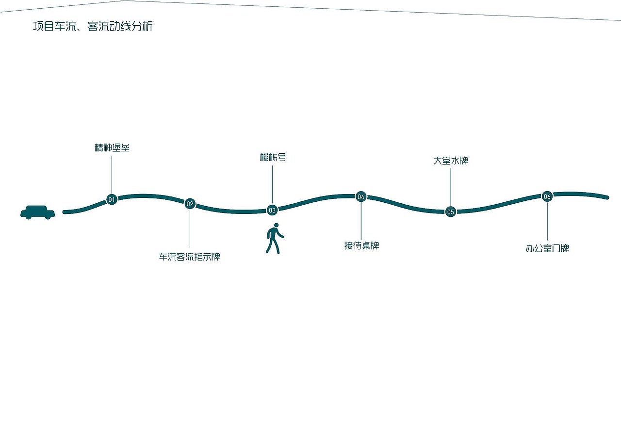 大连泰达慧谷开发区一期导视设计